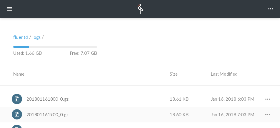 Minio